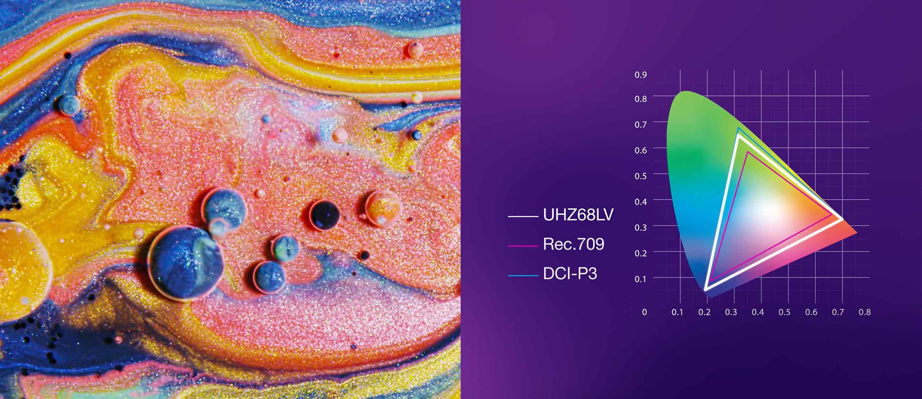 Experimenta un color excepcional