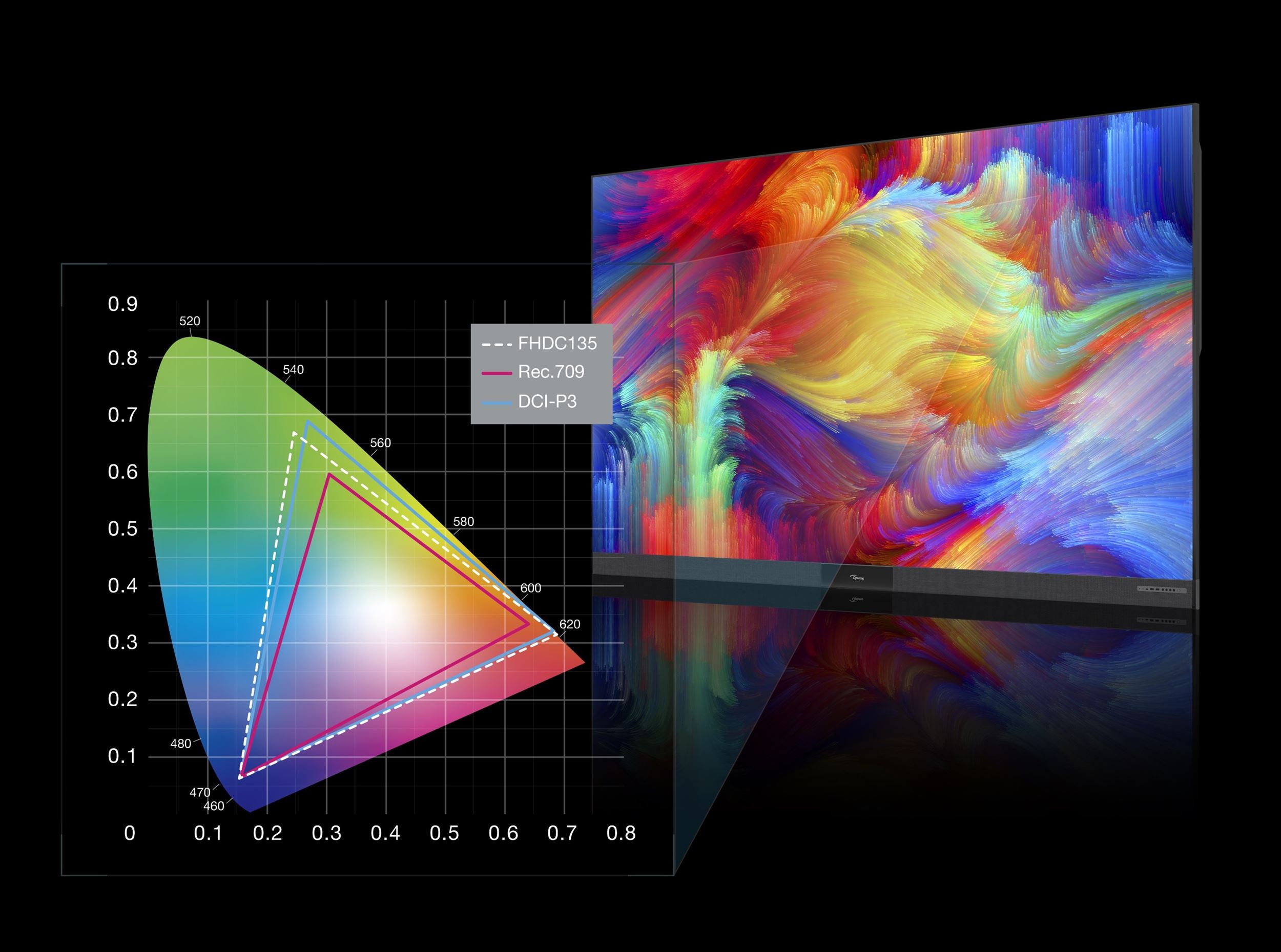 Precisión del Color