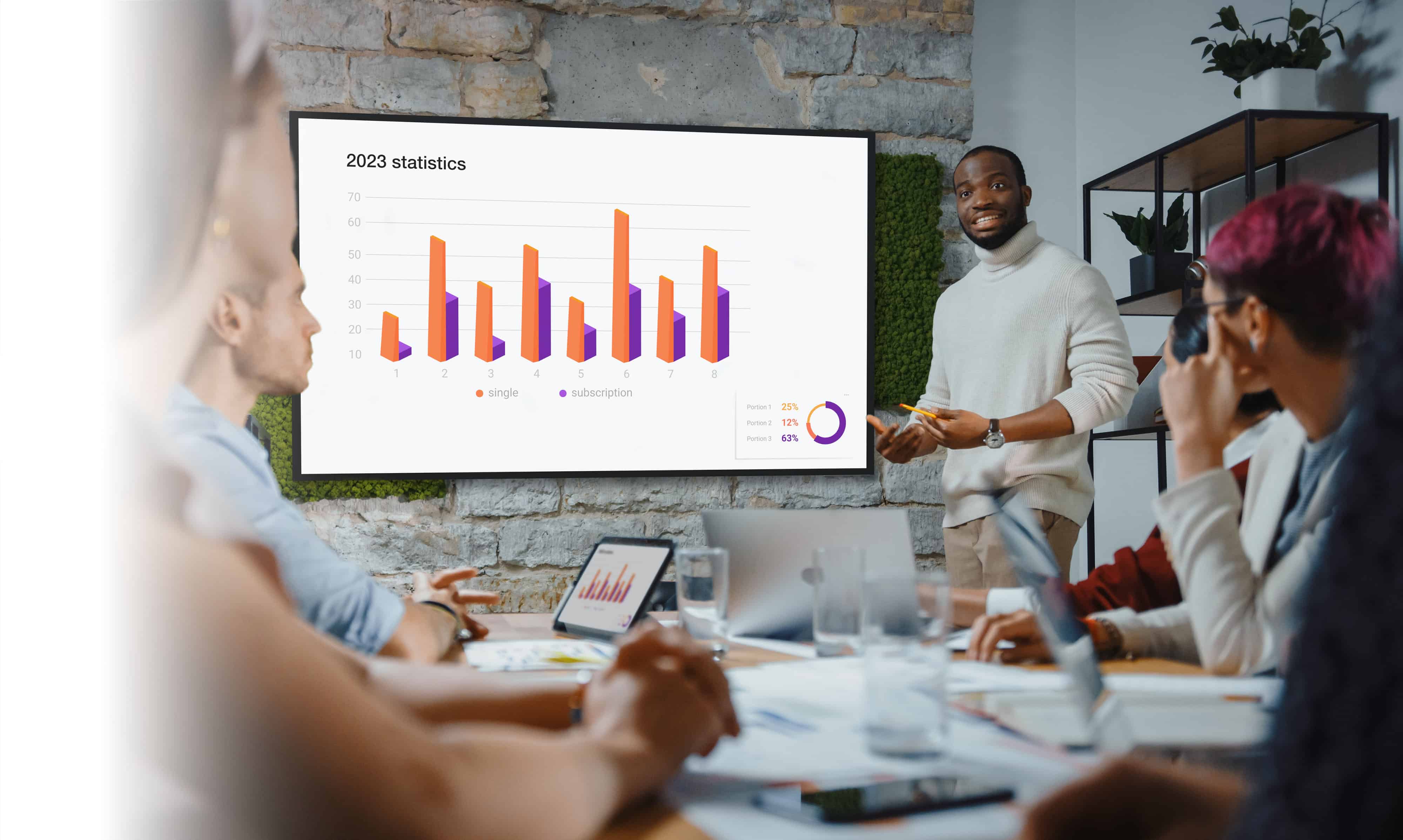 Una persona presentando estadísticas en una pantalla Optoma Serie N a otros empleados dentro de una reunión presencial.